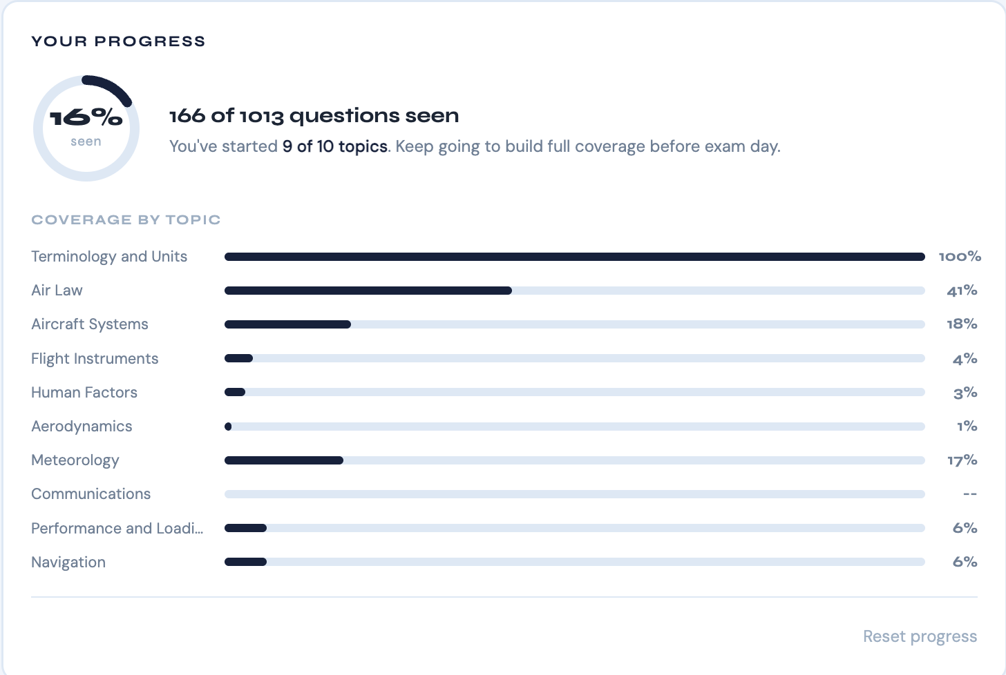 RPLmate topic progress widget